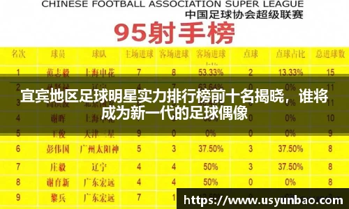 宜宾地区足球明星实力排行榜前十名揭晓，谁将成为新一代的足球偶像