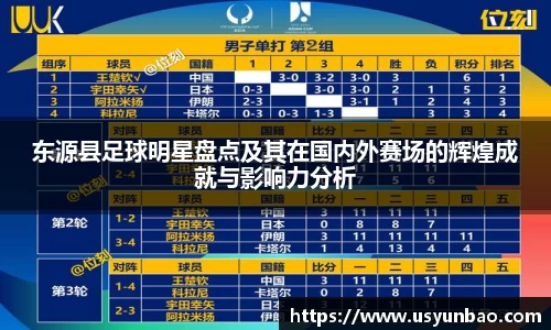 东源县足球明星盘点及其在国内外赛场的辉煌成就与影响力分析